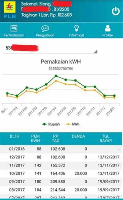 cek tagihan listrik dengan pln mobile