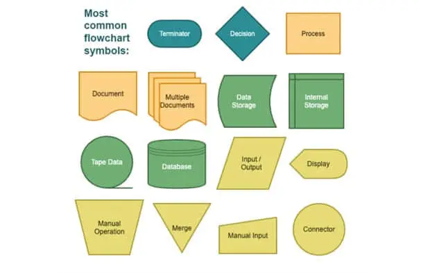 Simbol Flowchart