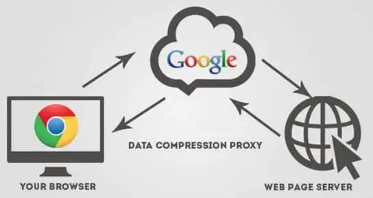 cara menghemat kuota di google chrome pc